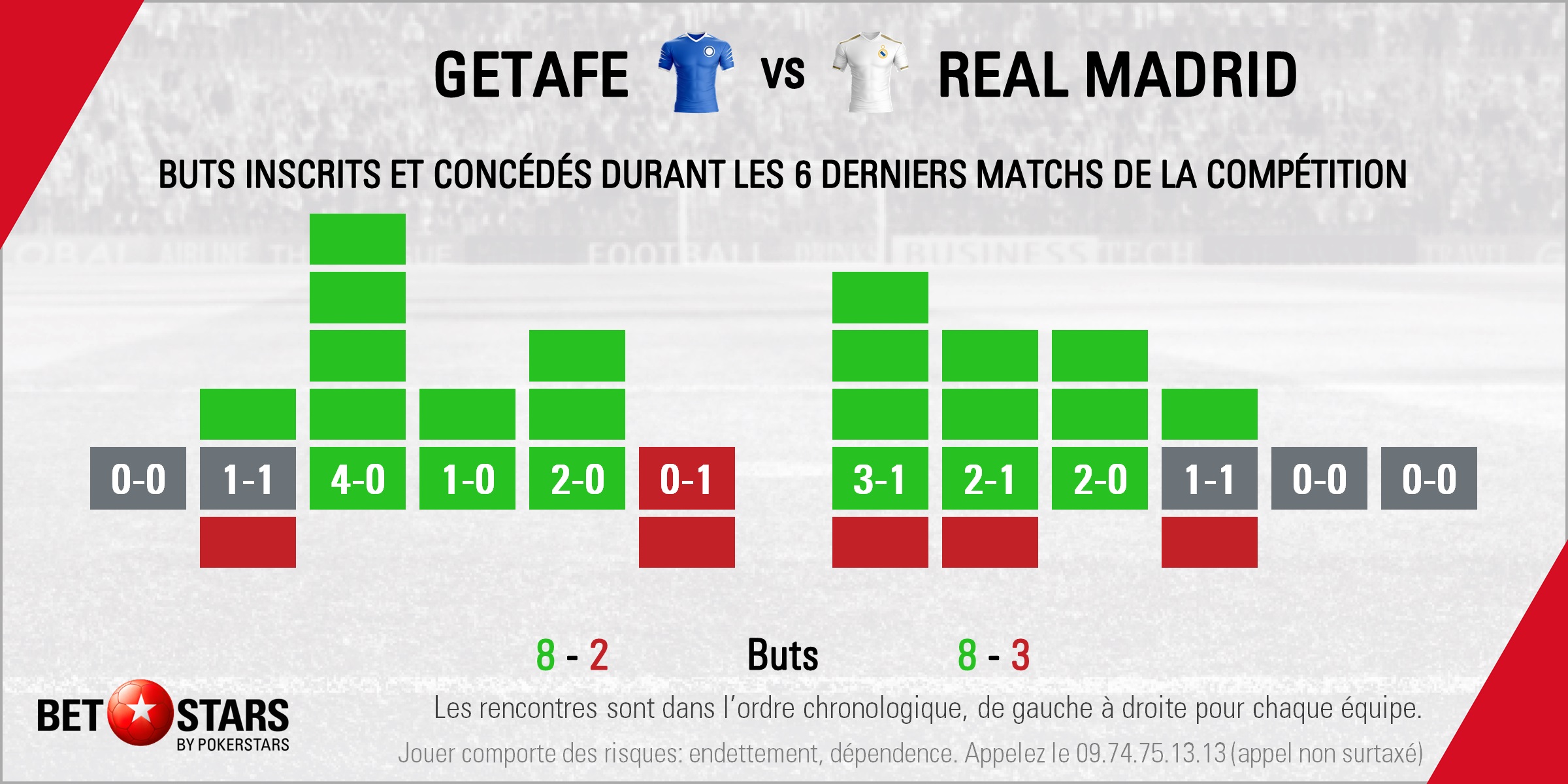 Getafe v Real Madrid - Form FR